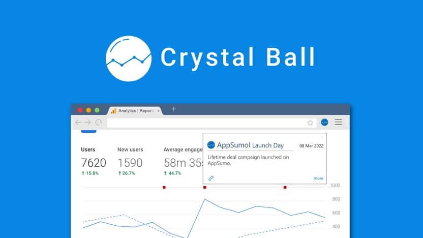 Crystal Ball Appsumo Lifetime Deal