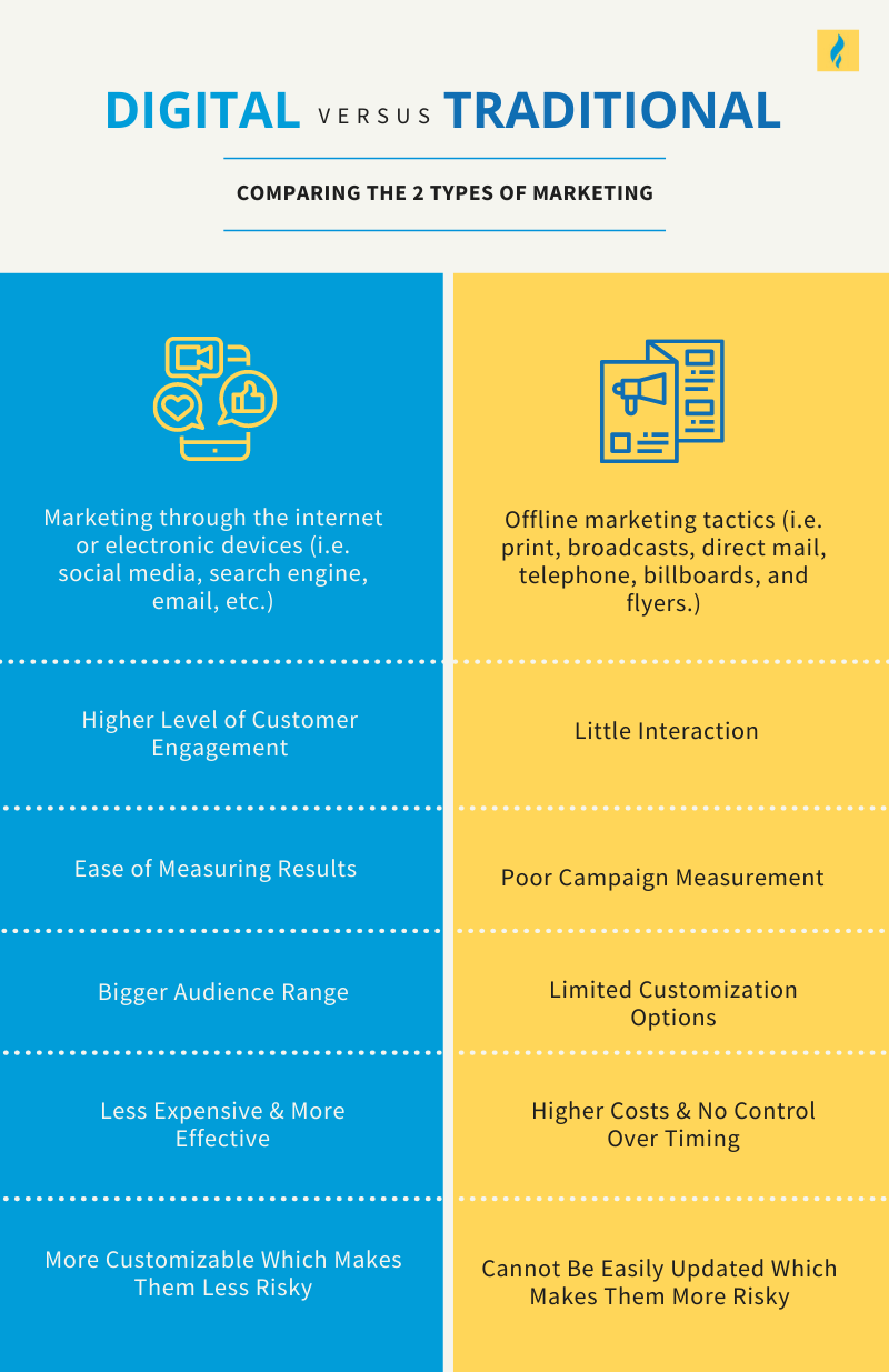 Email Marketing Vs Traditional Marketing: Which Yields Better ROI?