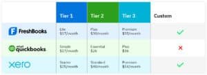 Freshbooks Vs Quickbooks