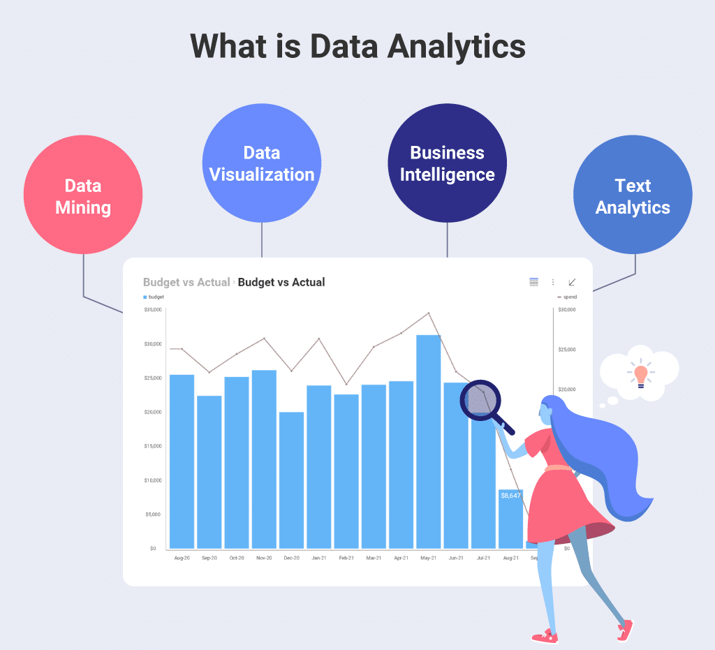 SaaS for Data Analytics: Revolutionizing Business Insights