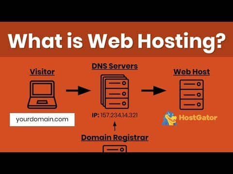 Web Hosting Vs Domain Name: Key Differences Explained