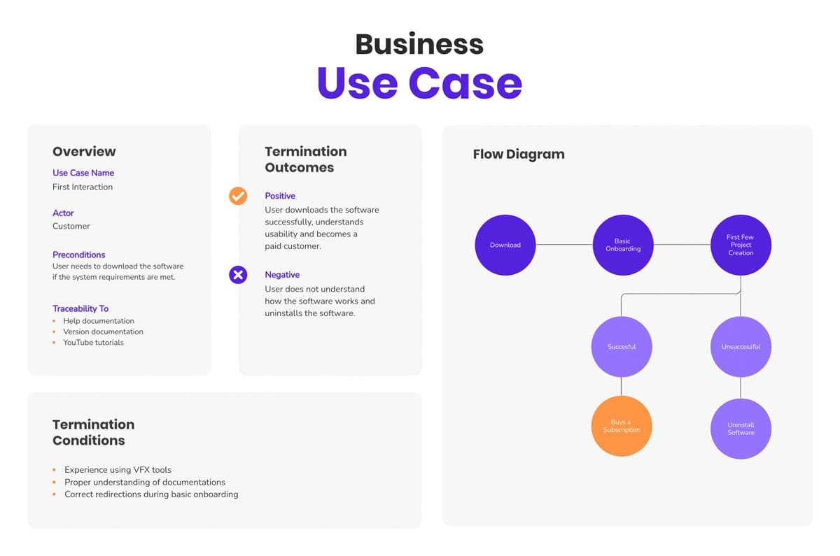 Visme Use Cases: Transform Your Visual Content Creation